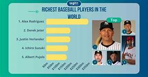 15 Richest Baseball Players in the World
