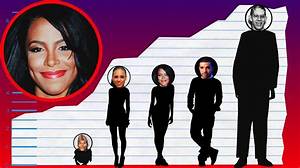 Aaliyah Edwards Height: How Tall Is She?