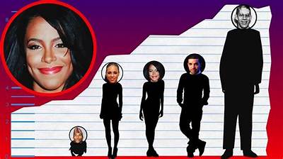 Aaliyah Edwards Height: How Tall Is She?