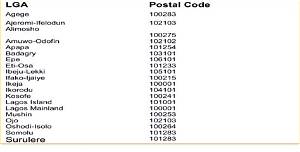 Ajegunle Boundary Postal / Zip Code – Lagos City