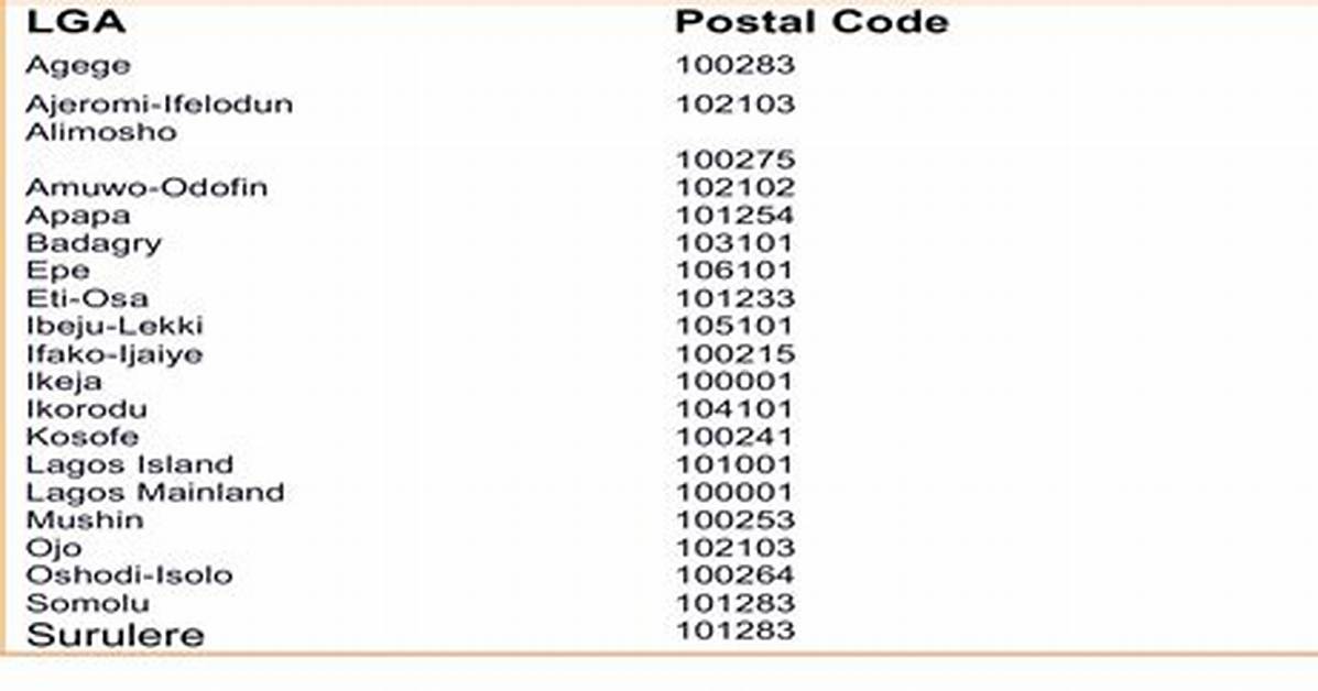 Alimosho Postal / Zip Code – Lagos City