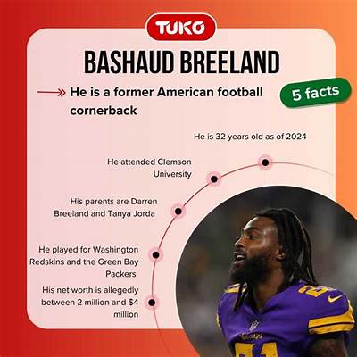 Bashaud Breeland Contract, Pff, Net Worth, Salary, Nationality, College, 40 Time