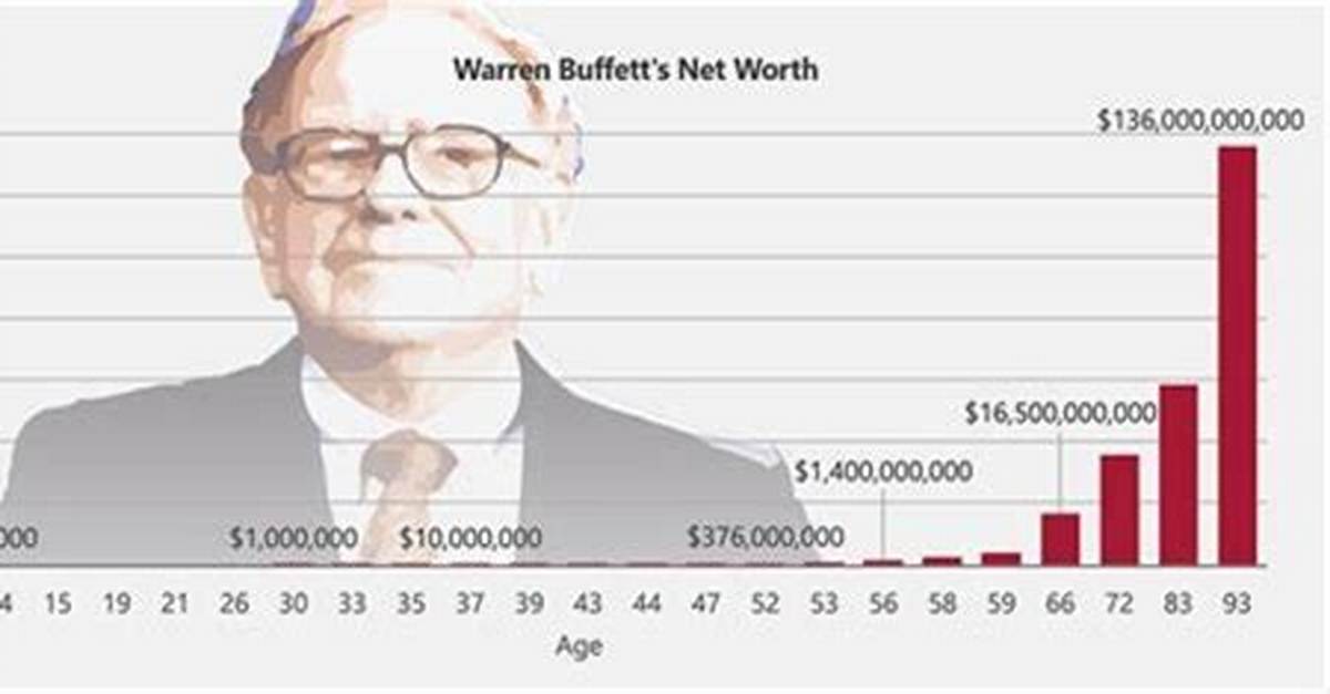Big Yavo Age, Net Worth: How Much Does He Worth?