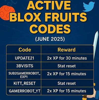 Blox Fruits Codes (February): Free Xp and Stat Resets