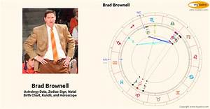 Brad Brownell Age, Wikipedia, Biography, Children, Salary, Net Worth, Parents.