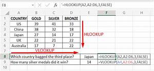 Can I Use Vlookup and Hlookup Together
