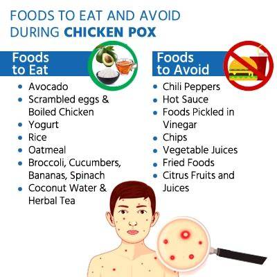 Can We Eat Egg in Chicken Pox