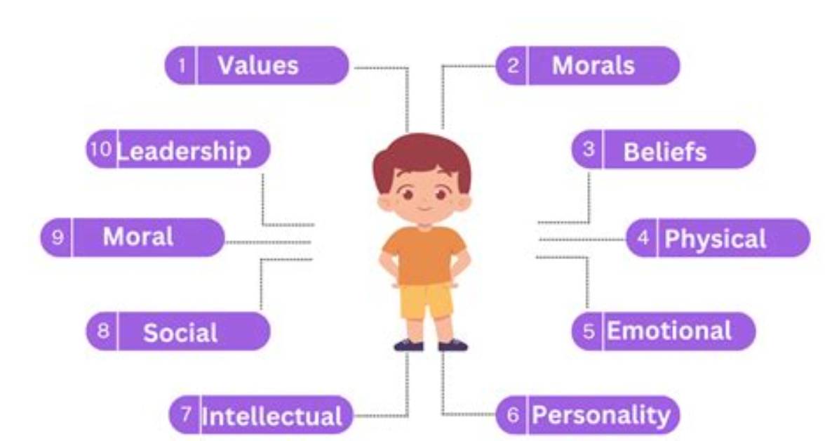 Characteristics of a Neat Person