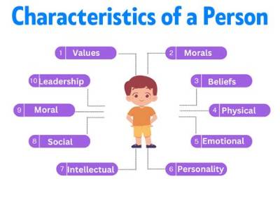 Characteristics of a Neat Person