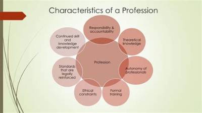 Characteristics of a Profession as Opposed to a Vocation Acca