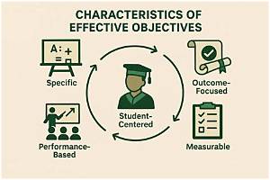 Characteristics of Effective Objectives