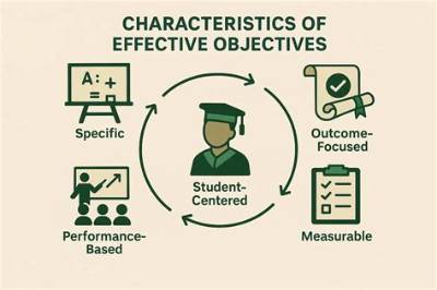 Characteristics of Effective Objectives