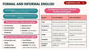 Characteristics of Informal Language