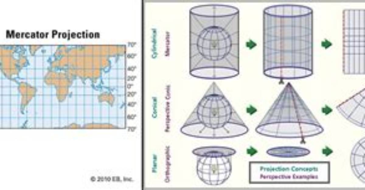 Characteristics of Map Projection