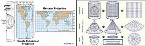 Characteristics of Map Projection