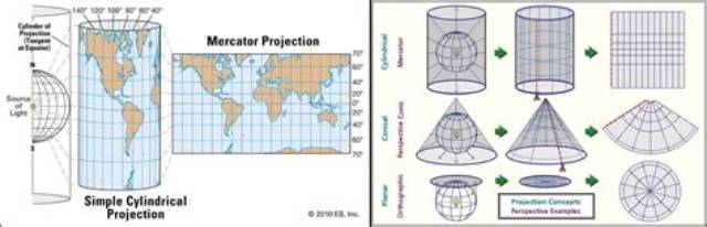 Characteristics of Map Projection