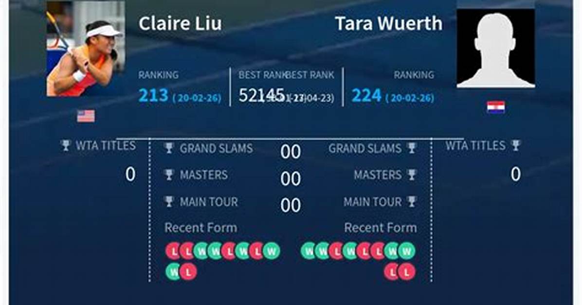 Claire Liu Ranking, Coach, Instagram, College