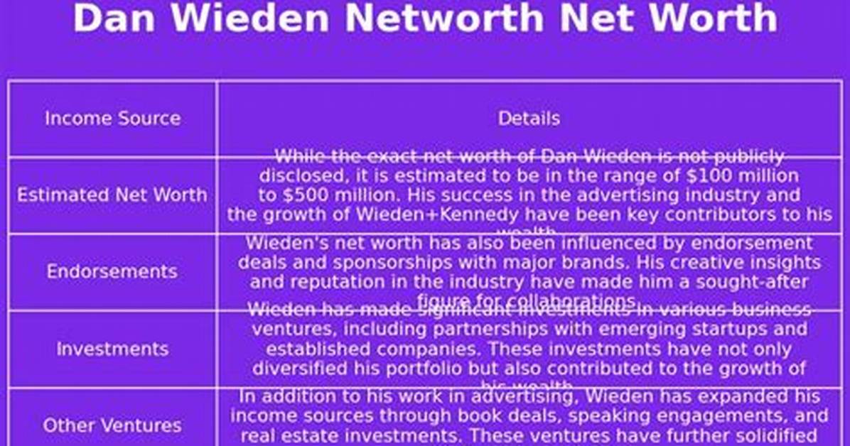 Dan Wieden Net Worth at Death