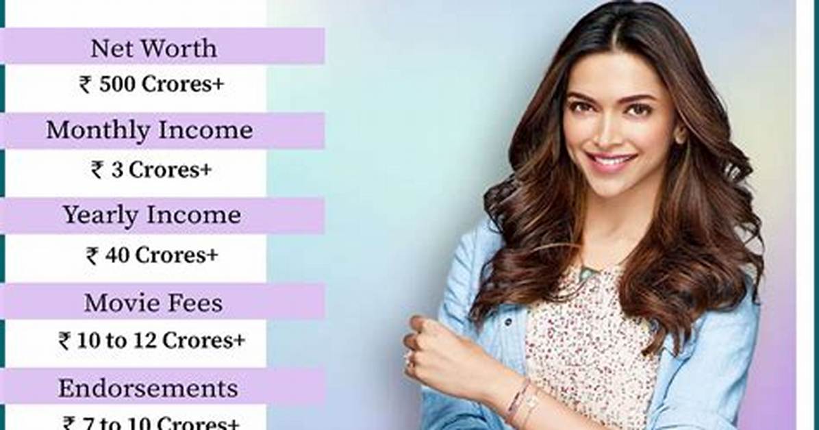 Deepika Padukone Net Worth
