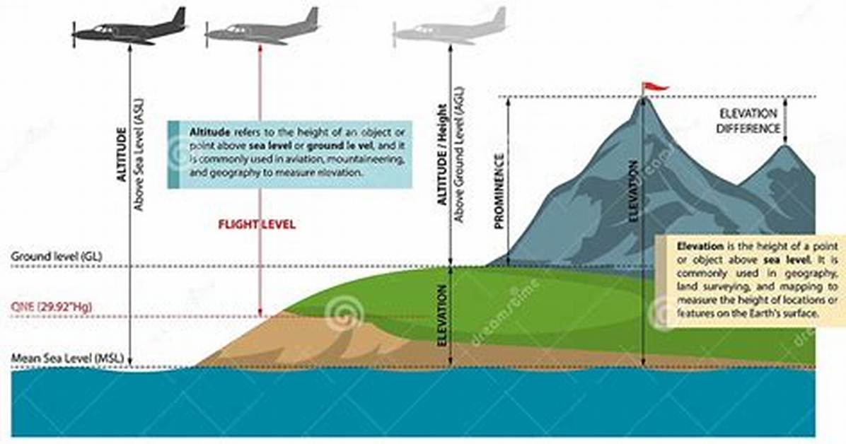 Difference Between Altitude and Elevation