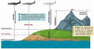 Difference Between Altitude and Elevation