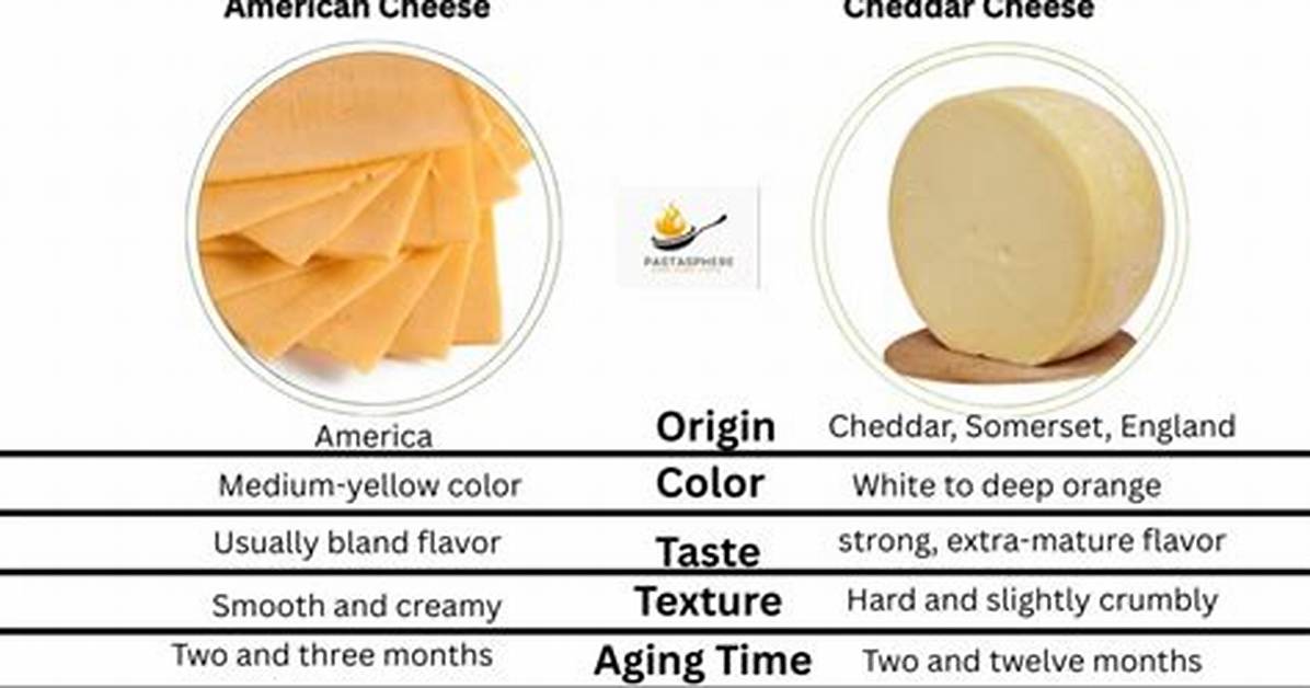 Difference Between American and Cheddar Cheese