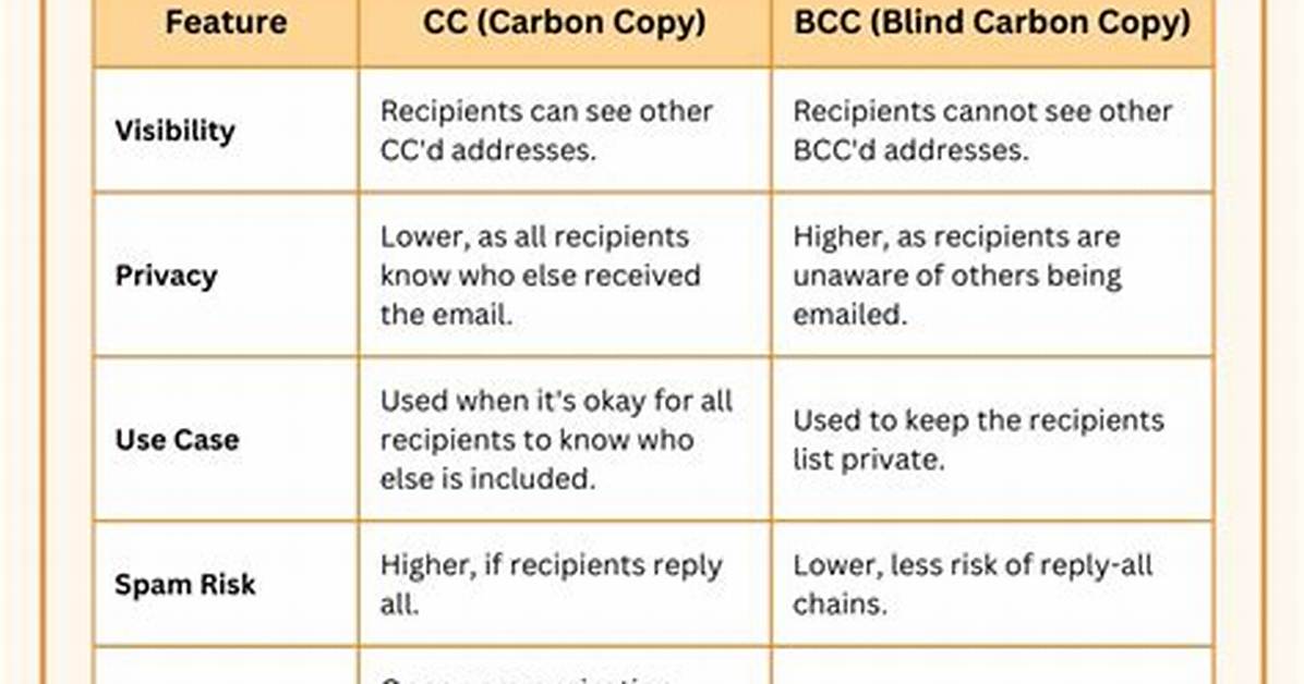 Difference Between Cc and Bcc in Email and How to Use Them Correctly