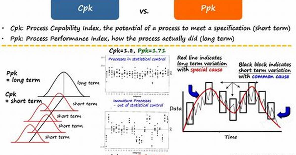 Difference Between Cpk and Ppk