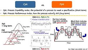 Difference Between Cpk and Ppk