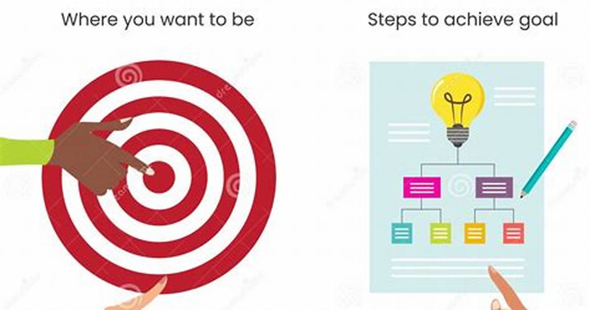 Difference Between Goals and Objectives