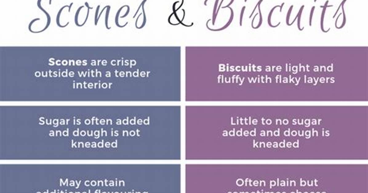 Difference Between Scones and Biscuits