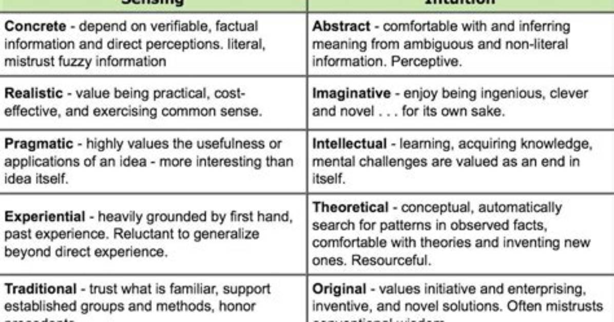 Difference Between Sensing and Intuition