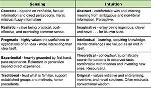 Difference Between Sensing and Intuition