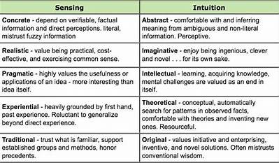 Difference Between Sensing and Intuition