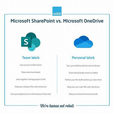 Difference Between Sharepoint and Onedrive