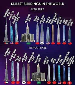 Do You Know the Tallest Building in Nigeria?