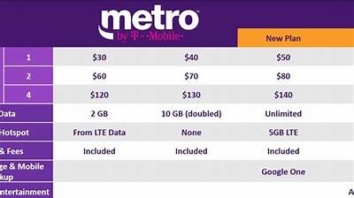 Does Metro Pcs Work in Colombia
