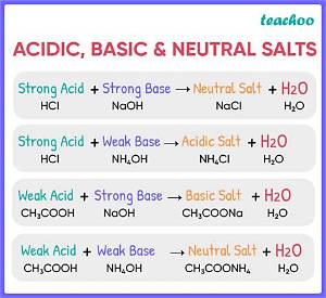 Examples of Acidic Basic and Neutral Salts