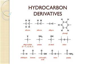 Examples of Derivatives in Chemistry