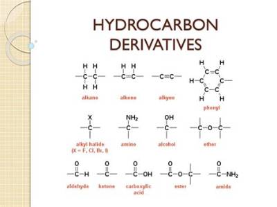 Examples of Derivatives in Chemistry