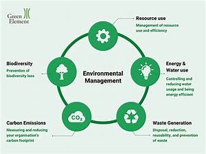 Examples of Environmental Systems