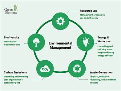 Examples of Environmental Systems