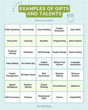 Examples of Gifts and Talents