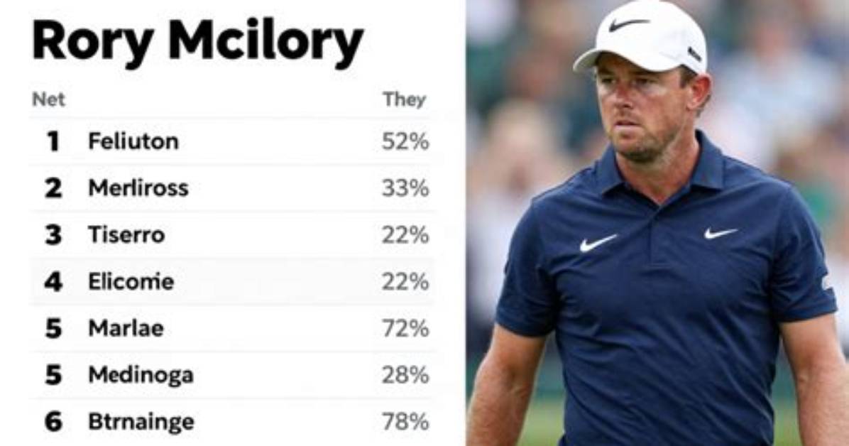 Explore on Rory Mcilroy Net Worth and Career Earnings Update After Tour Championship
