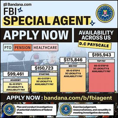 Fbi: What Is Ed Mullins Salary? Net Worth Wife and Family