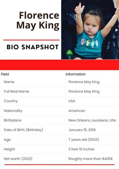 Florence May King Age, Birthday, Parents Mother Father, Bio, Net Worth