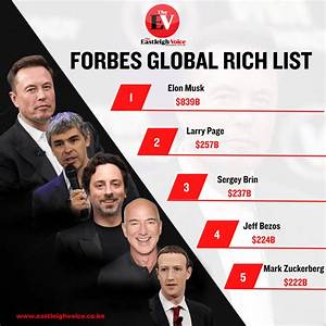 Forbes Net Worth