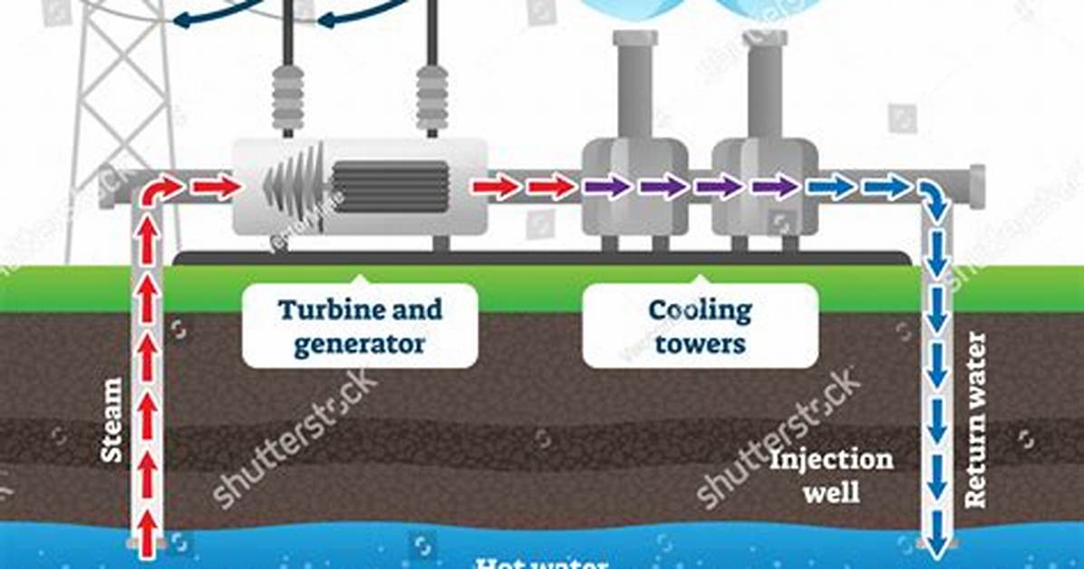Geothermal