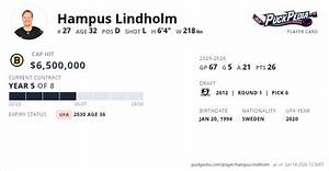 Hampus Lindholm Contract, Scouting Report, Ranking, Salary, Height, Weight, Parents