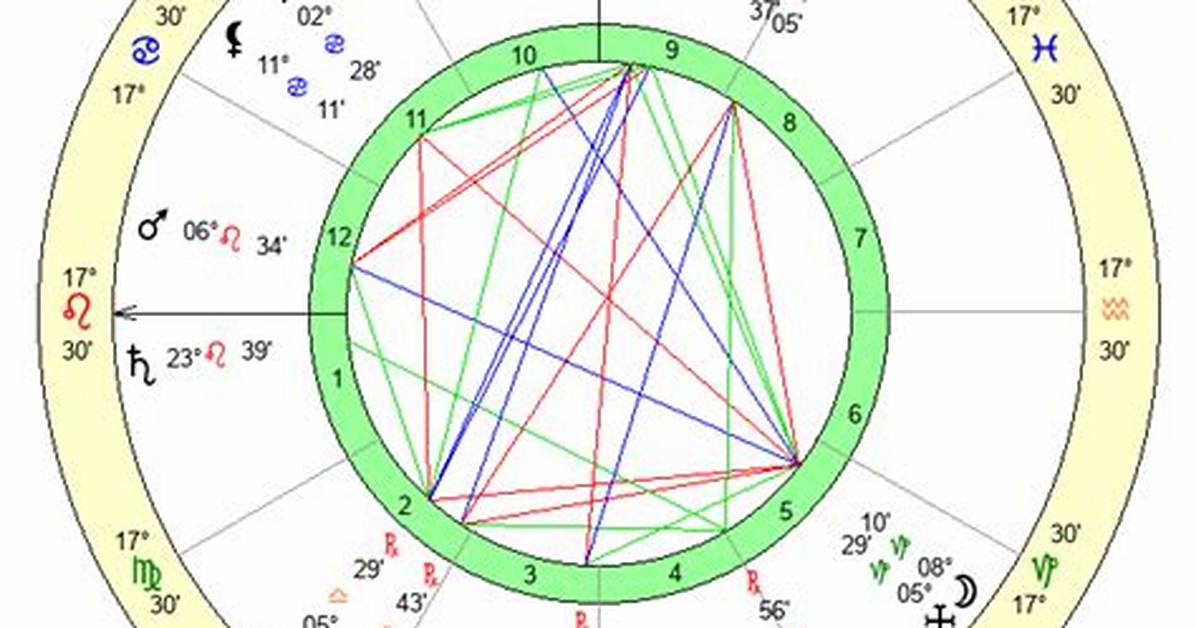 Hitomi Mochizuki Birth Chart: Age and Instagram – Shawn Mendes Goes to Hawaii for Some Peace